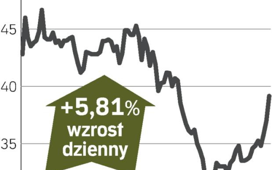 Powrót do lepszej formy