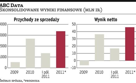 ABC?Data odżyła po wakacjach