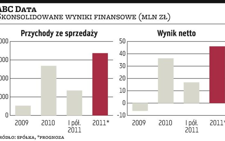 ABC?Data odżyła po wakacjach