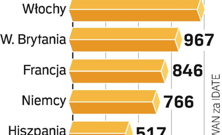 Wraz z popularyzacją telewizji w komórkach w najbliższych latach w Europie rozwinie się rynek reklam