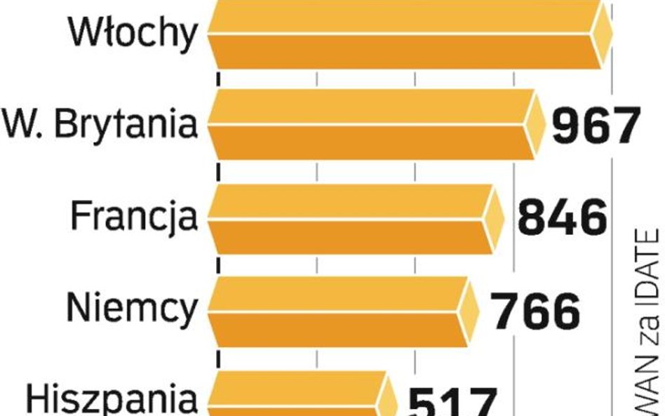 Wraz z popularyzacją telewizji w komórkach w najbliższych latach w Europie rozwinie się rynek reklam