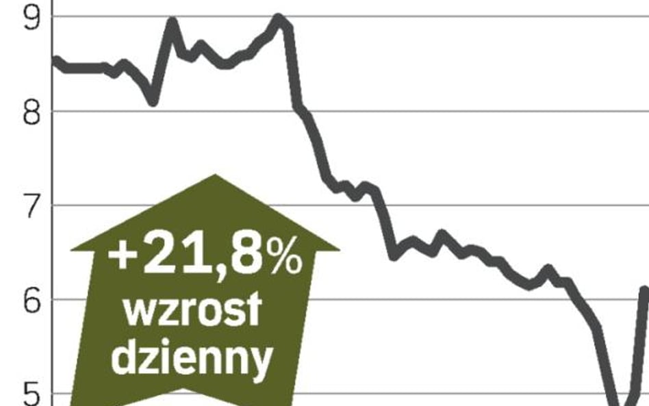 Pekaes, akcje mocno zdrożały