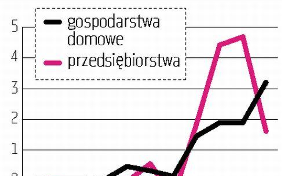 NBP Mniejsze ryzyko dla stabilności systemu