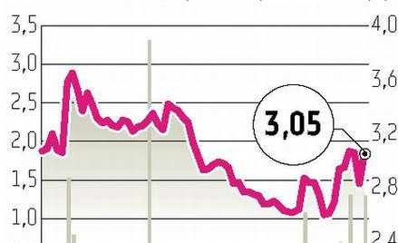 ArcelorMittal rośnie w siłę