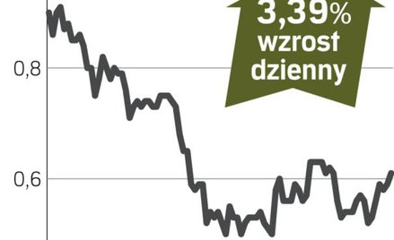 NFI Midas – spółka, o której się mówi w Warszawie