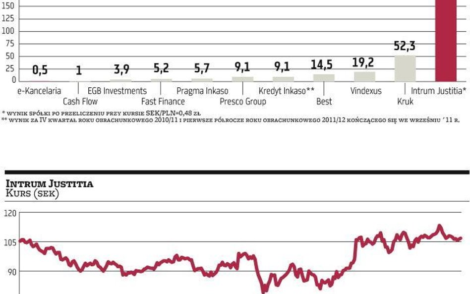Wciąż są ró­żni­ce mię­dzy Eu­ro­pą a Pol­ską
