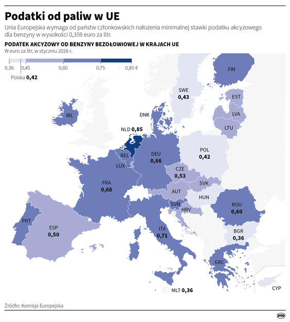 Podatki od paliw w UE