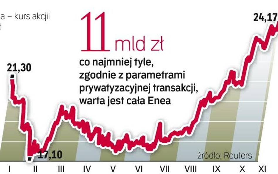 Gdyby umowy z Elektronem nie zawarto, resort może negocjować z innym inwestorem