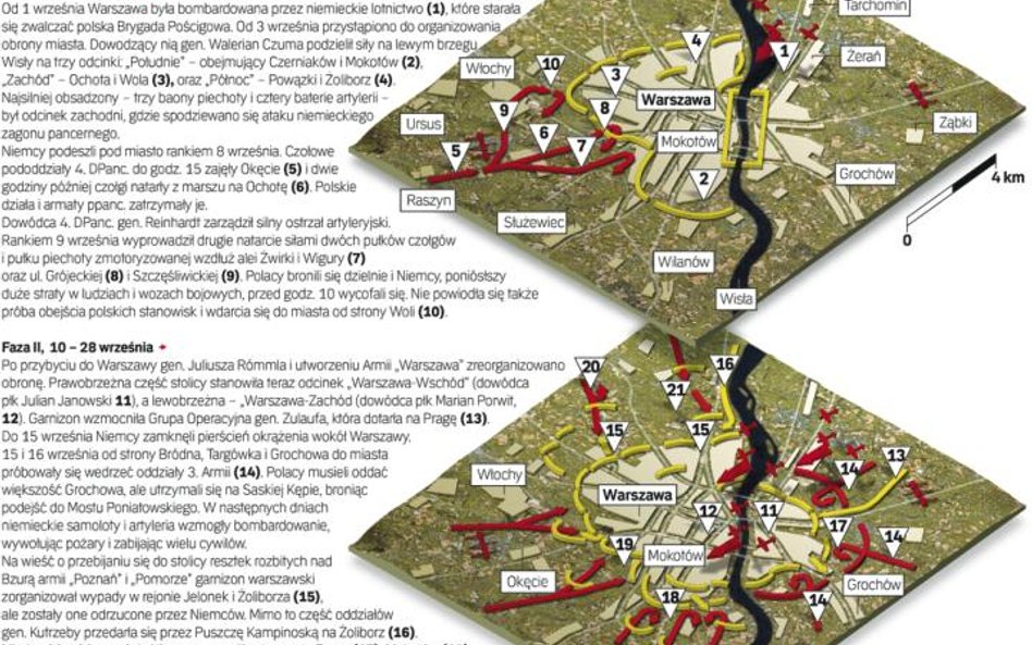 Strategia i taktyka: Siły powietrzne