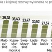 Efekt wyścigu regionów po pieniądze