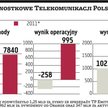 France Telecom szuka chętnych na część TP