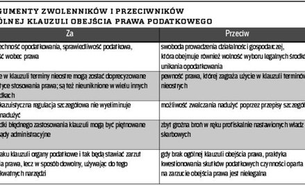 Legalnie i nielegalnie podatnicy próbują zmniejszyć płacone podatki