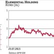 Elemental Holding wrzuca drugi bieg po przejęciach