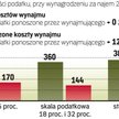 Jak rozliczać się z fiskusem, wynajmując mieszkanie