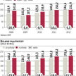 Niższy deficyt w bilansie płatniczym Polski