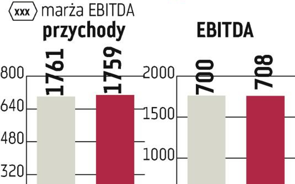 Polkomtel: Rentowność Plusa przekroczyła 40 proc.