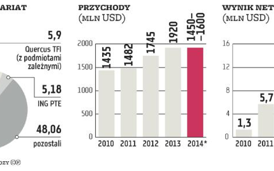 Inwestując w papiery Asbisu, nie można zapominać o ryzykach