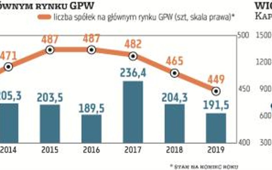 Mało płynne spółki są jak pułapka. Jakie obroty wskazują na ryzyko?