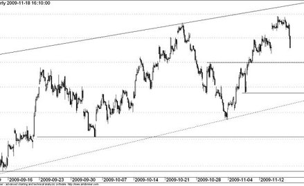 Kontrakt na WIG20 - wykres godzinowy