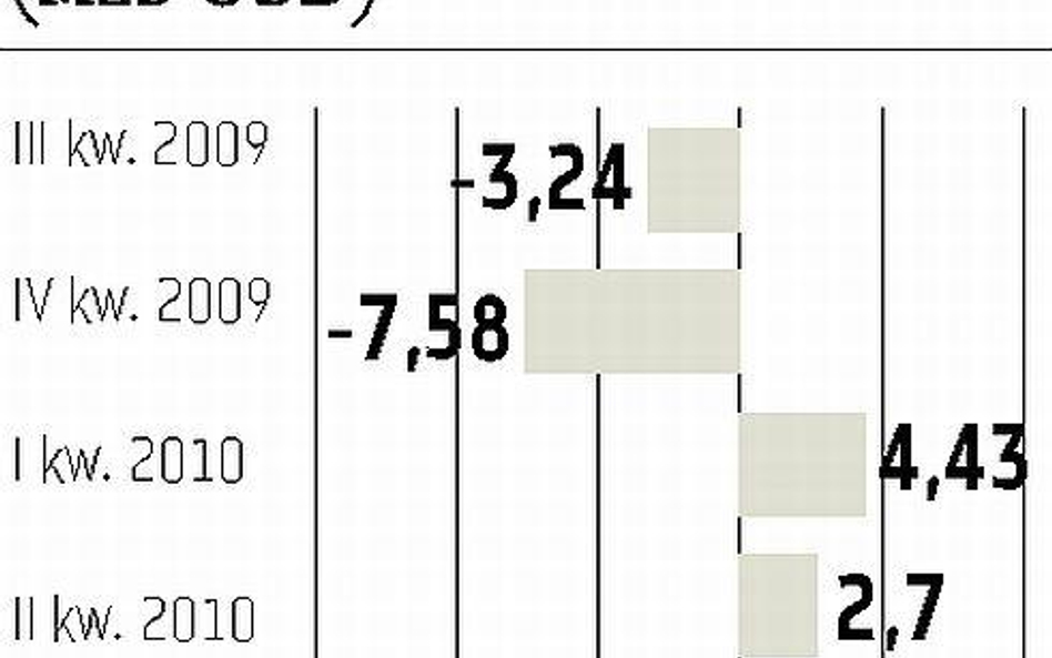 Wynik Citigroup lepszy od prognozowanego