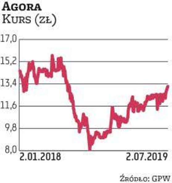 Agorę do portfela na III kwartał wytypował DM BDM. „Z optymizmem podchodzimy do ścieżki wynikowej w 