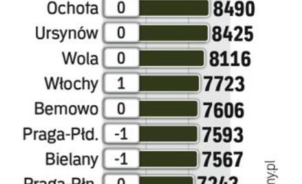 Mieszkania używane: jakie obniżki w stolicy