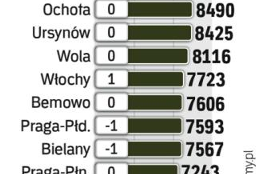 Mieszkania używane: jakie obniżki w stolicy