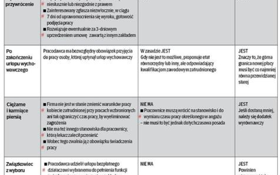 Kiedy szef przyjmuje z powrotem