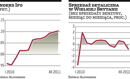 Lepsza koniunktura w?Niemczech i Francji