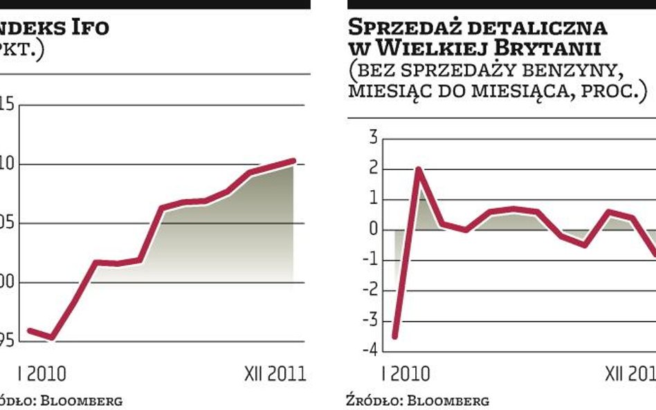 Lepsza koniunktura w?Niemczech i Francji