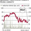 Anwil wpisywałby się w naszą strategię
