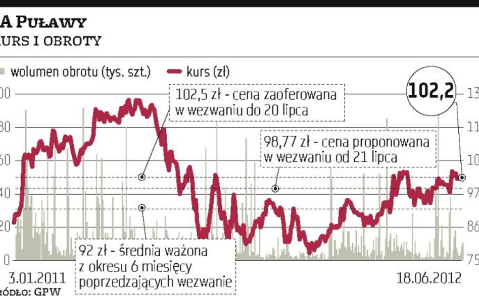 Michał Sołowow chce stworzyć chemicznego giganta