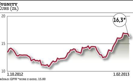 Podpisy pod kontraktem złożono dzień później