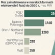 Największa farma wiatrowa dostała zielone światło