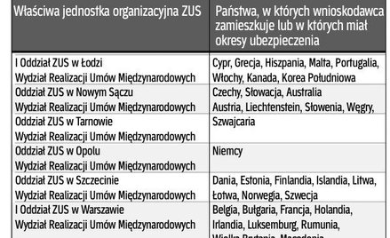 Gdzie zanieść wniosek o emeryturę