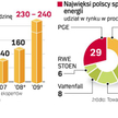 Energetycy liczą nawet na 40-proc. podwyżki. Coraz mniej czasu na decyzję. By podwyżki weszły w życi