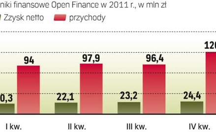 Grupa rozwija się bardzo szybko