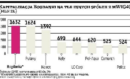 Puławy na pewno zapiszą się na akcje Bogdanki
