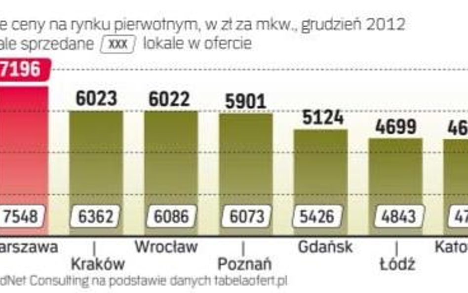 Ile za nowe mieszkanie