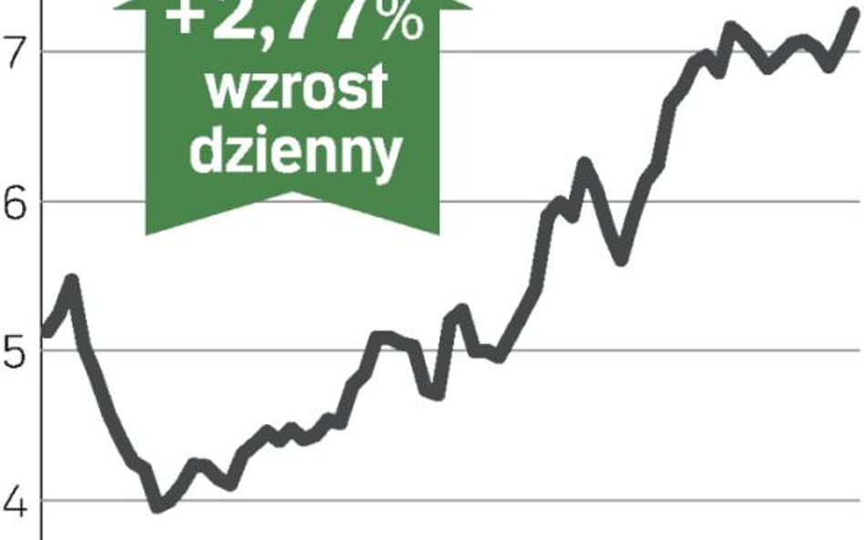 TUI Travel stawia na ekspansję