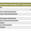 Limity obowiązujące Fundusze emerytalne