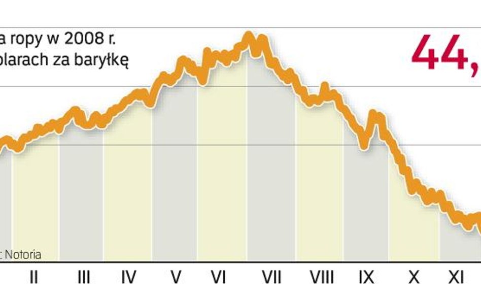 Pod wielką presją recesji