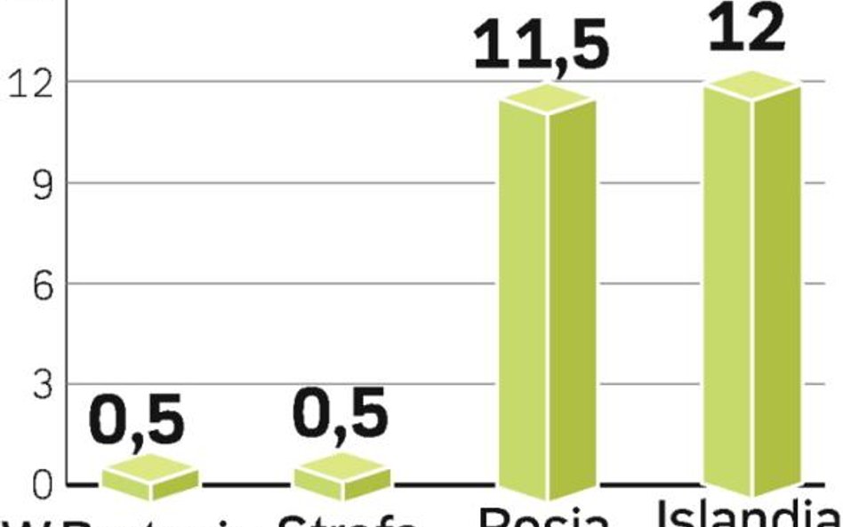 EBC ma jeszcze gorsze prognozy wzrostu PKB. Liczy, że gospodarka strefy euro skurczy się w 2009 r. o