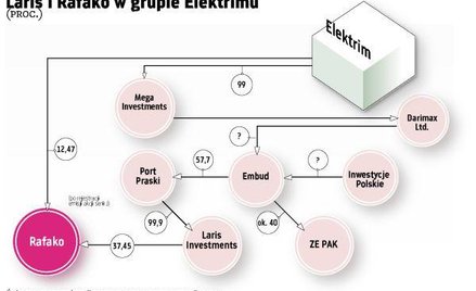 Dwa scenariusze dla Rafako