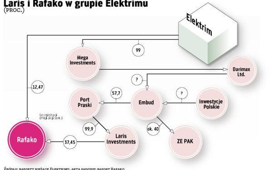 Dwa scenariusze dla Rafako