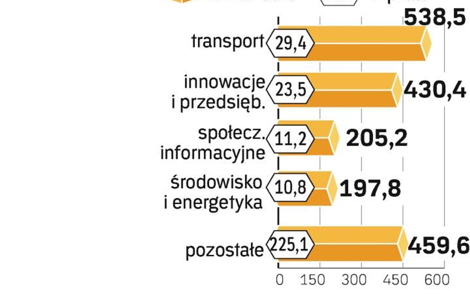 Opóźnione konkursy dla firm