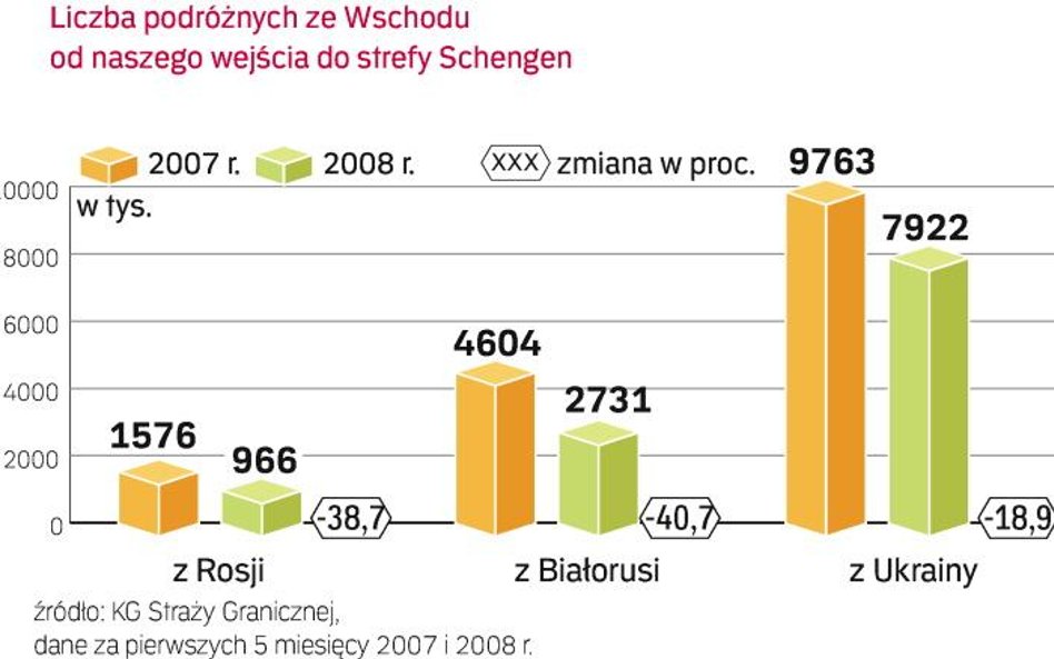 Wizy podcinają Wschód