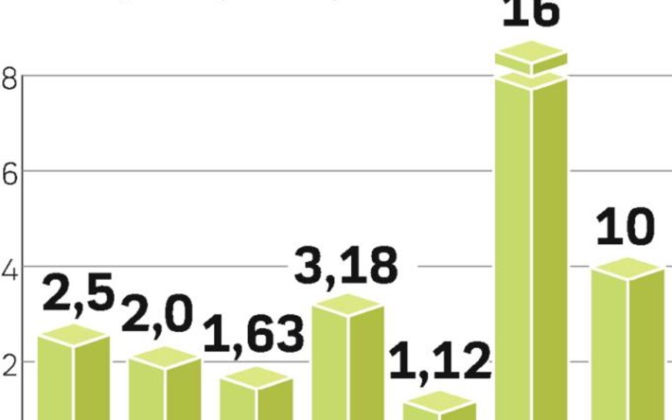 Częściowe uwolnienie cen oznaczałoby wzrost opłat. I nie ma żadnej pewności, że byłaby to ostatnia t