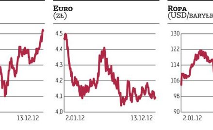 Optymizm wciąż pcha w górę indeksy warszawskiej giełdy