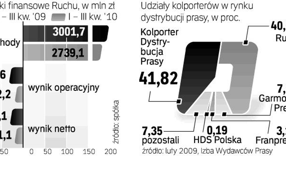 Wydawcy Nie Boją Się Zmian W Ruchu Rppl 2803